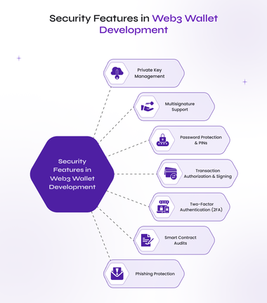 security features in web3 wallet development