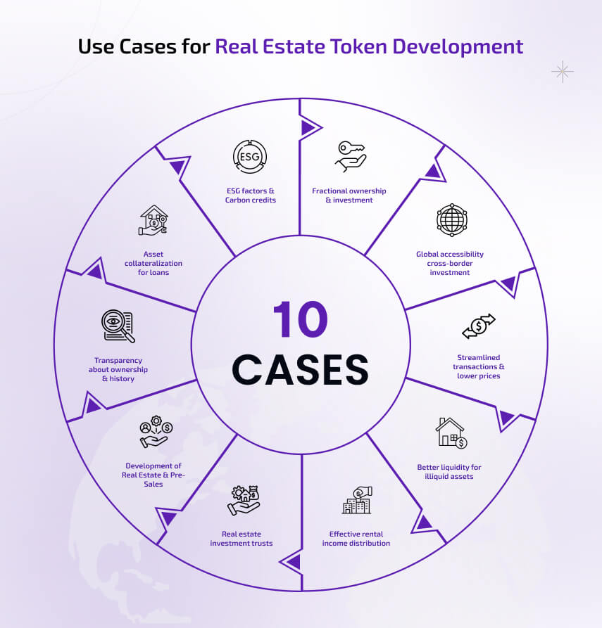 use cases for real estate token