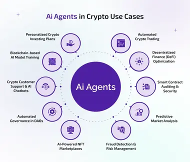 ai agents in crypto use cases