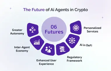 the future of ai agents in crypto