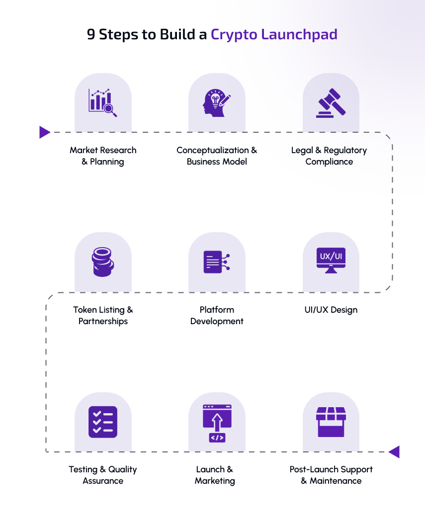 steps to build a crypto launchpad