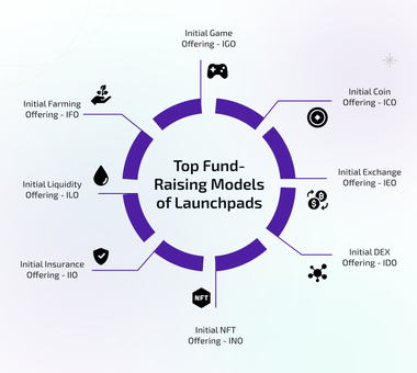 top fund-raising models of launchpads