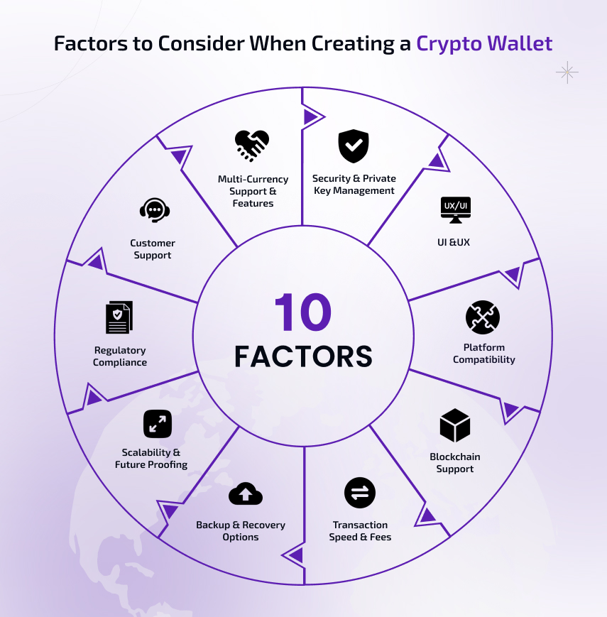 factors to consider when creating a crypto wallet