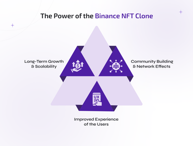 the power of the binance nft clone