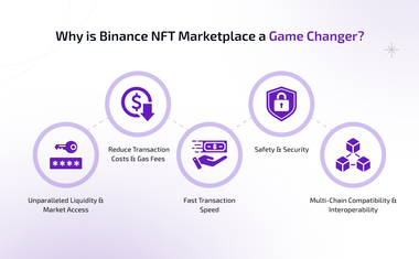 why is binance nft marketplace a game changer?