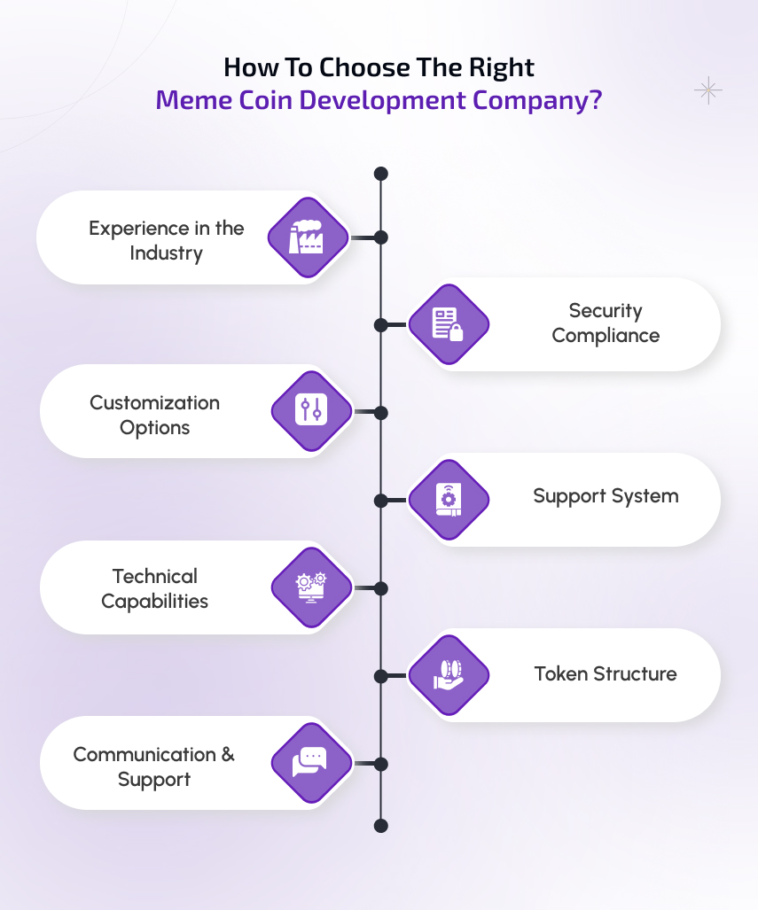 how to choose the right meme coin