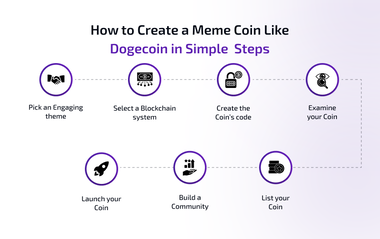 how to create a memecoin like dogecoin in simple steps