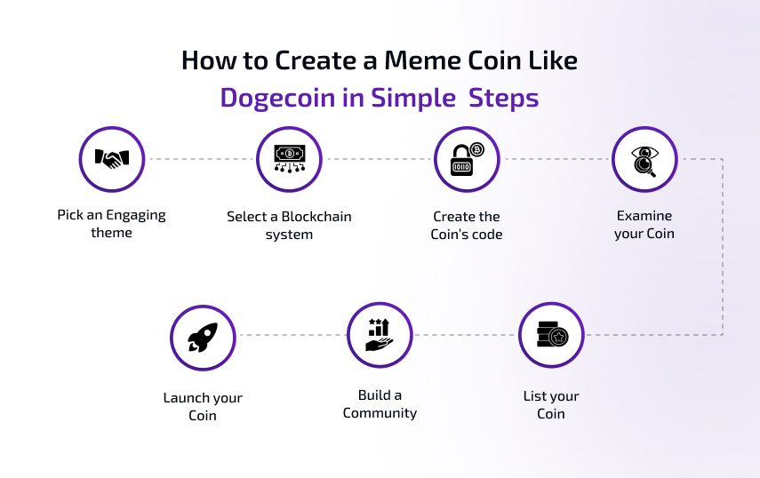 how to create a memecoin like dogecoin in simple steps