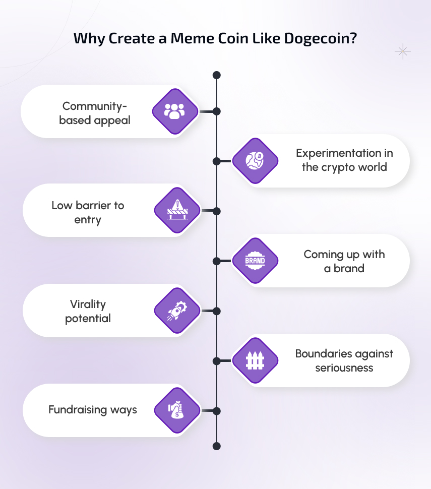 why create a meme coin like dogecoin