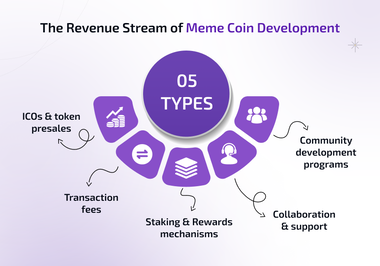 revenue stream of memecoin like dogecoin