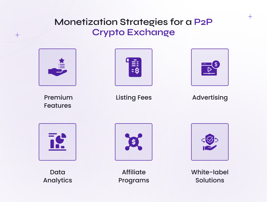 monetization strategies for a p2p crypto exchange