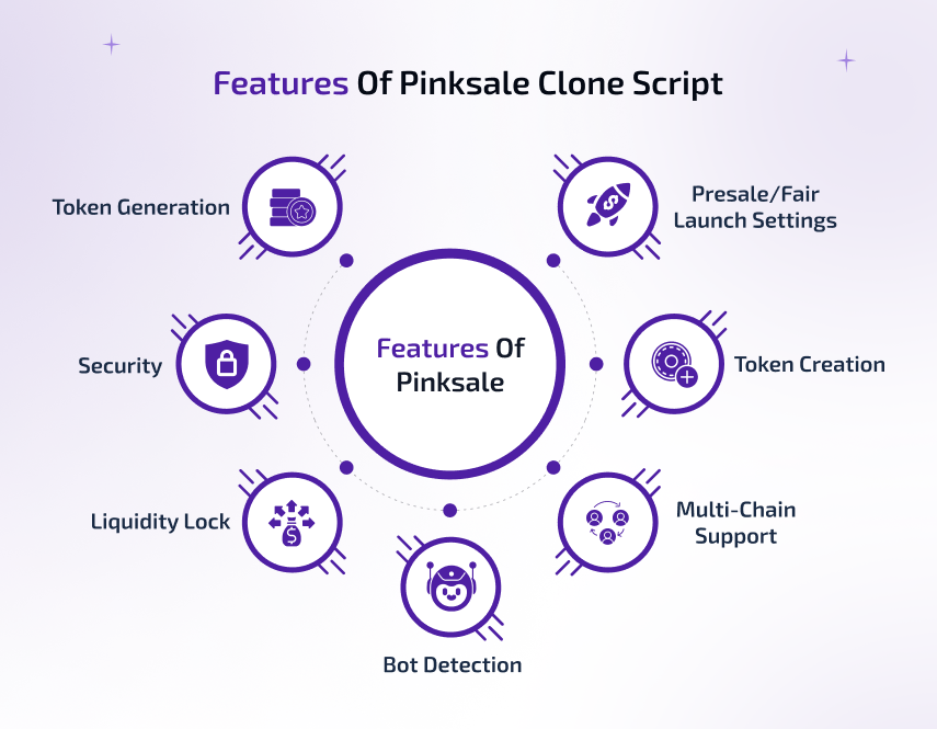 features Of pinksale clone script