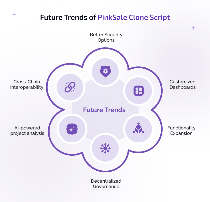 future trends of pinksale clone script