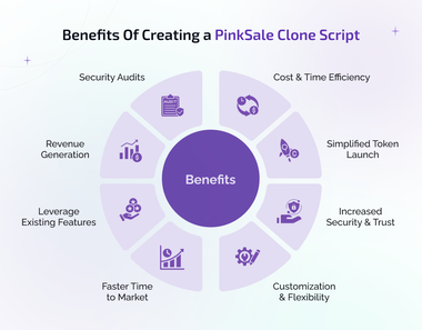 benefits of creating a pinksale clone script