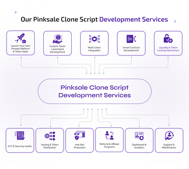 our pinksale clone script development services