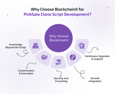 why choose blockchainx for pinksale clone script development