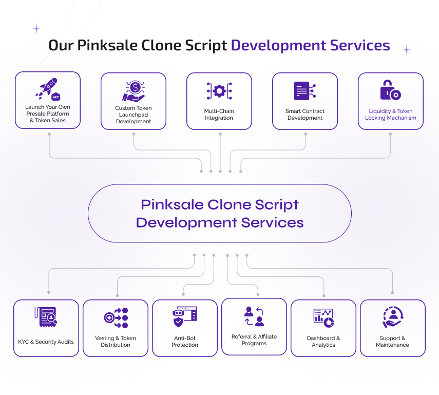 our pinksale clone script development services