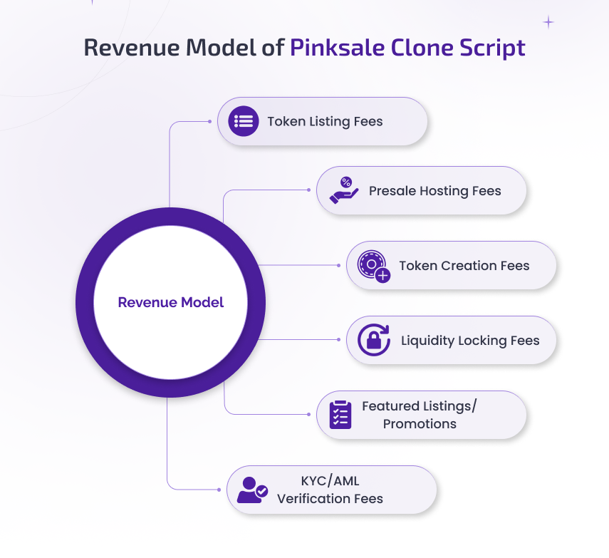 revenue model of pinksale clone script