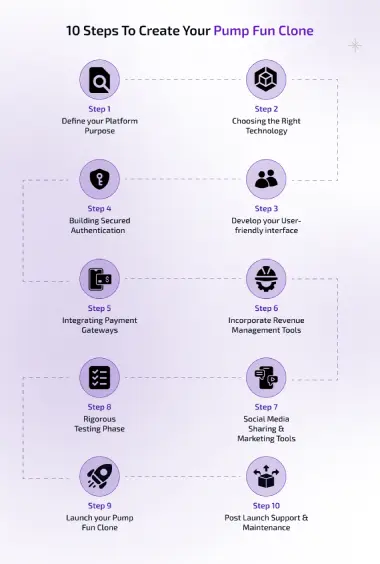 10 Steps To Create Your Pump Fun Clone