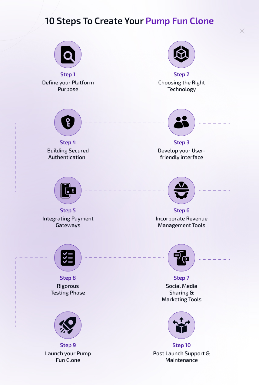 10 Steps To Create Your Pump Fun Clone