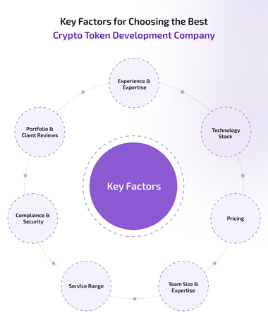 key factors for choosing the best crypto token development company