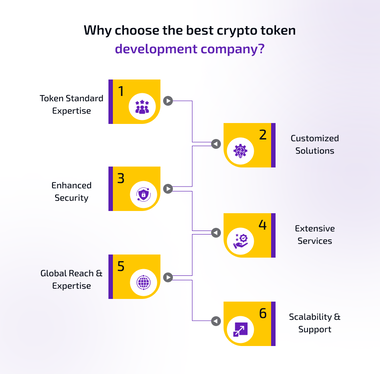 why choose the best crypto token development company