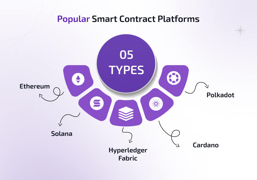 popular smart contract